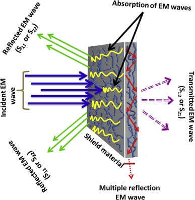 Shielding-mechanism-explained