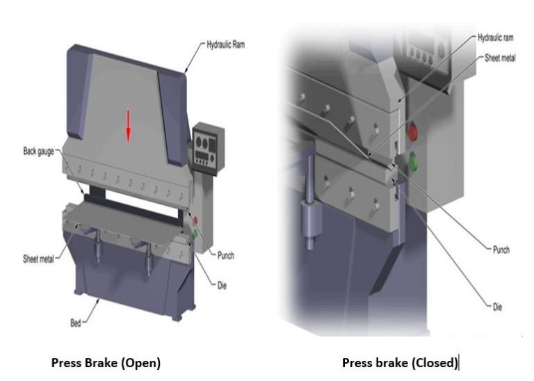 Sheet Metal Enclosure Fabrication Process: The Complete Guide - KDM Steel