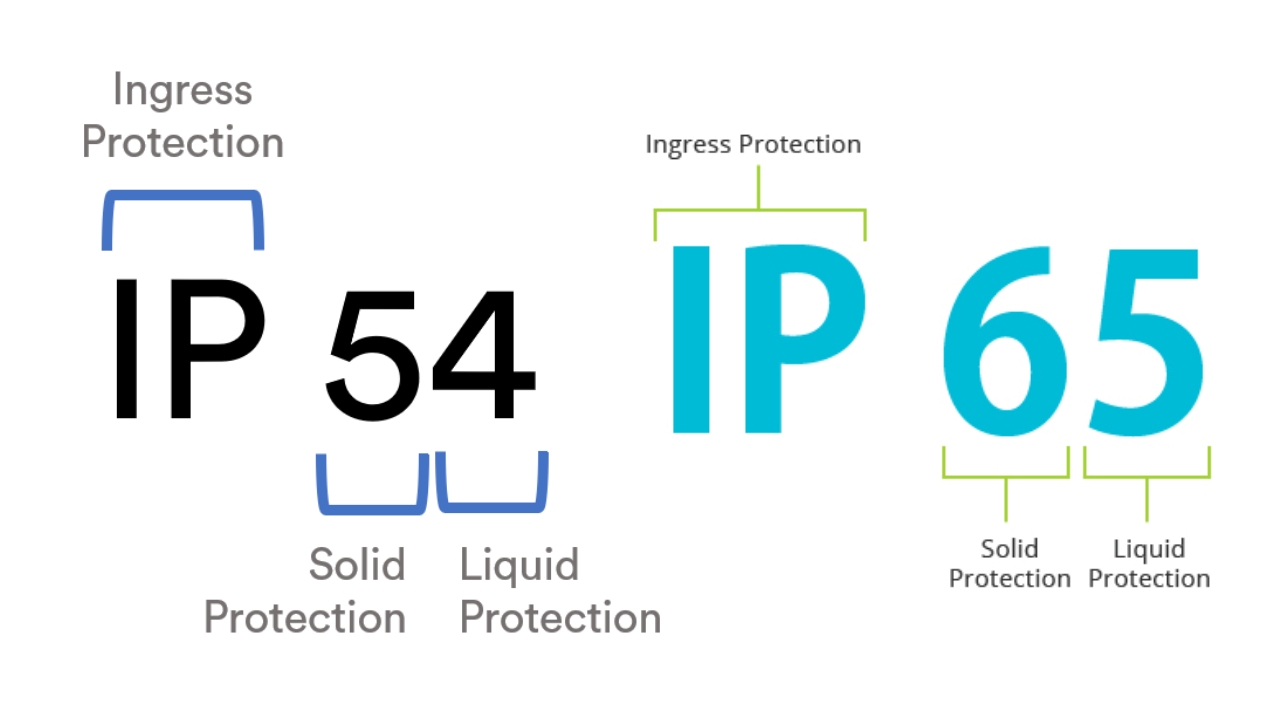 IP54 vs IP65 - Similarities, Differences and Applications